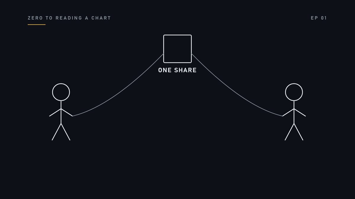 Here they are. Same share, one each.