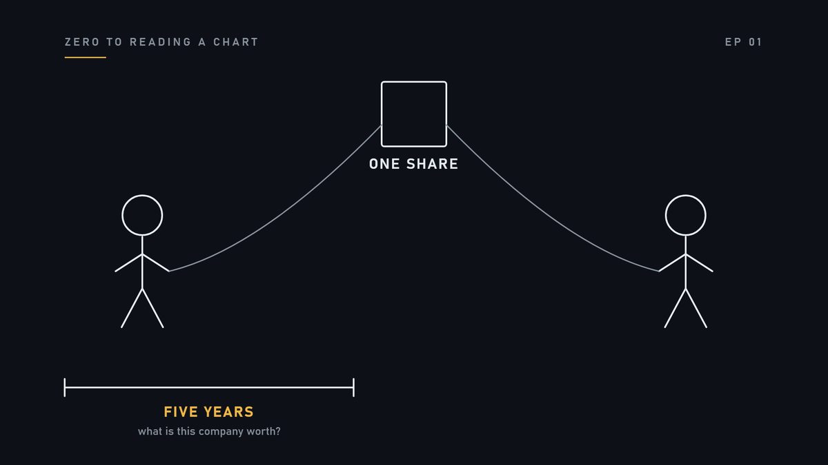 The person on the left is going to hold theirs for five years. They think the company will grow. More customer