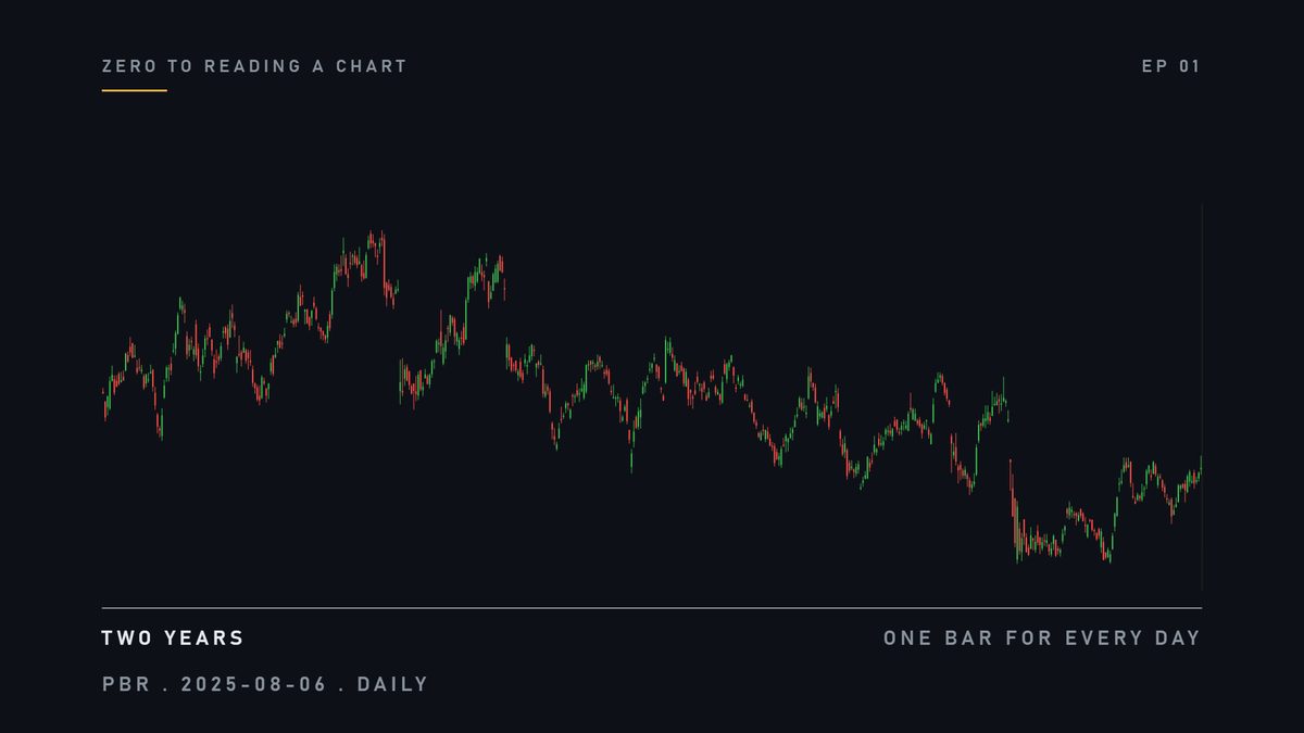 And because they ask different questions, they look at different pictures. Here is two years of a price, one b