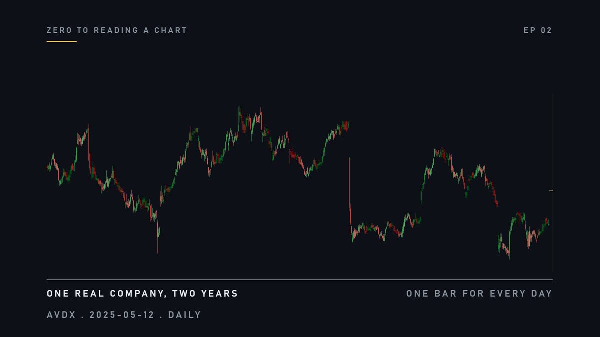 Here is a real company on a real day. Every number on this chart is the price of one slice. Not the price of t