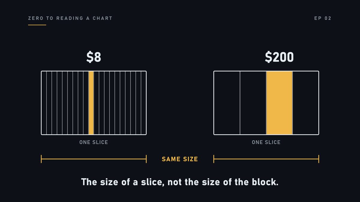 Here is the mistake. People compare two companies by their share price. This one is eight dollars. That one is