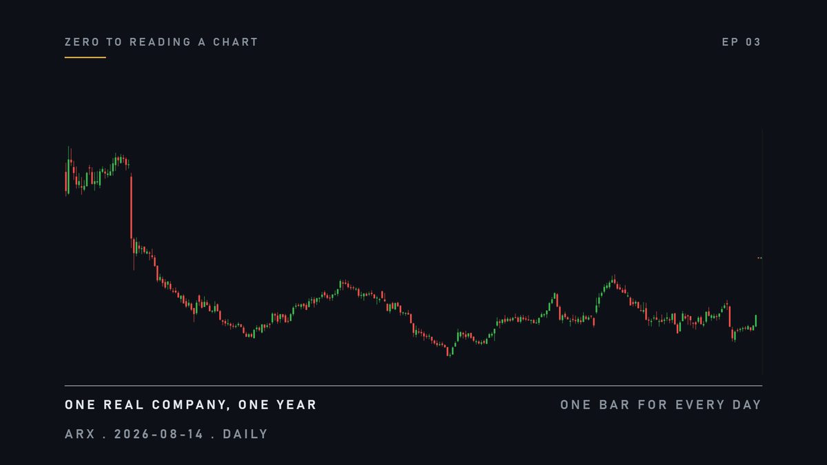 Here is a real chart. Top left: the ticker, and the date. That code is not decoration. It is the address of on