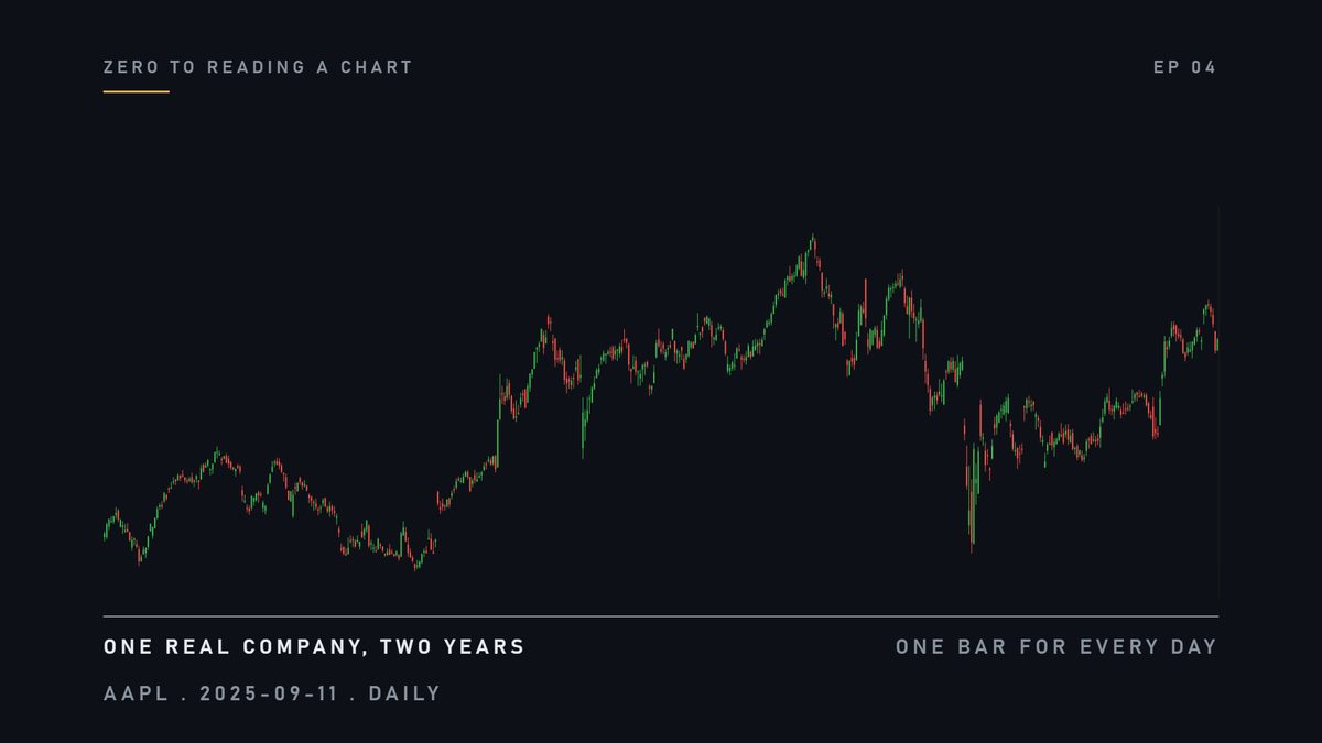 Here is a real large company on a real day. It is in two of those lists. When the lists moved, this moved with
