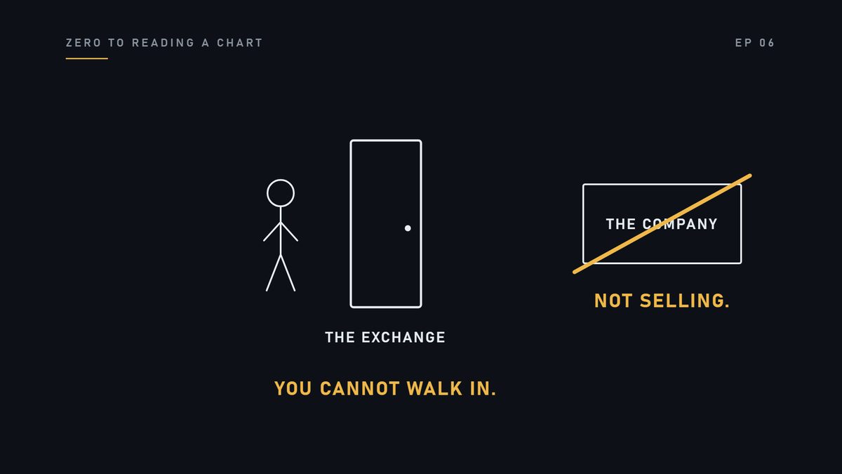 Not to the exchange. You cannot walk in. And not to the company either. They are not selling.