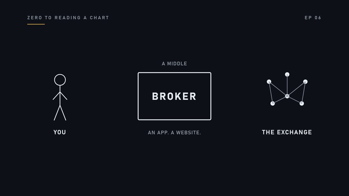 Between you and the exchange there is a middle. It is called a broker. These days it is an app on your phone, 