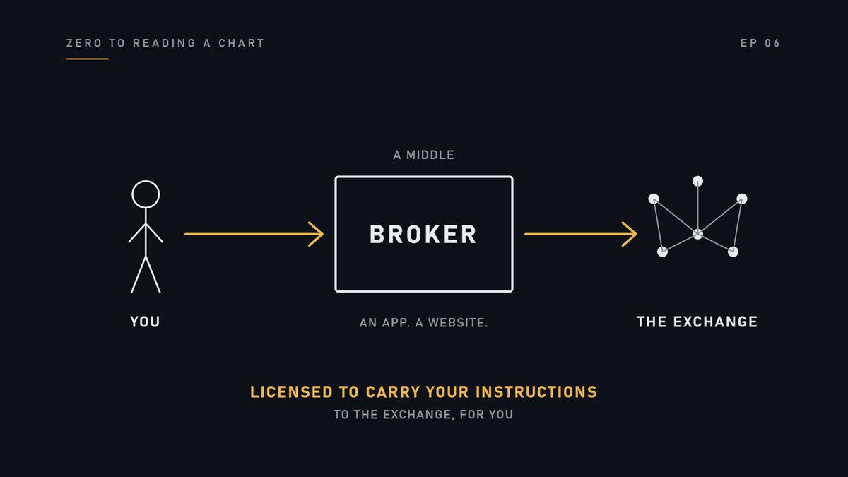 Underneath, it is a firm licensed to carry your instructions to the exchange.