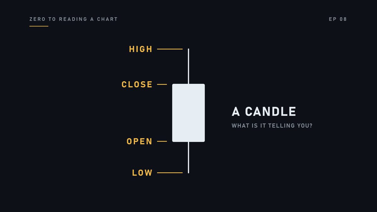 This shape has a name. A candle. What do you think it is telling you?