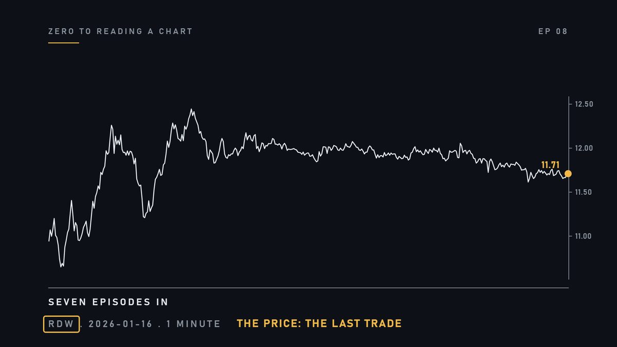 The price is the last trade. Two people agreeing.
