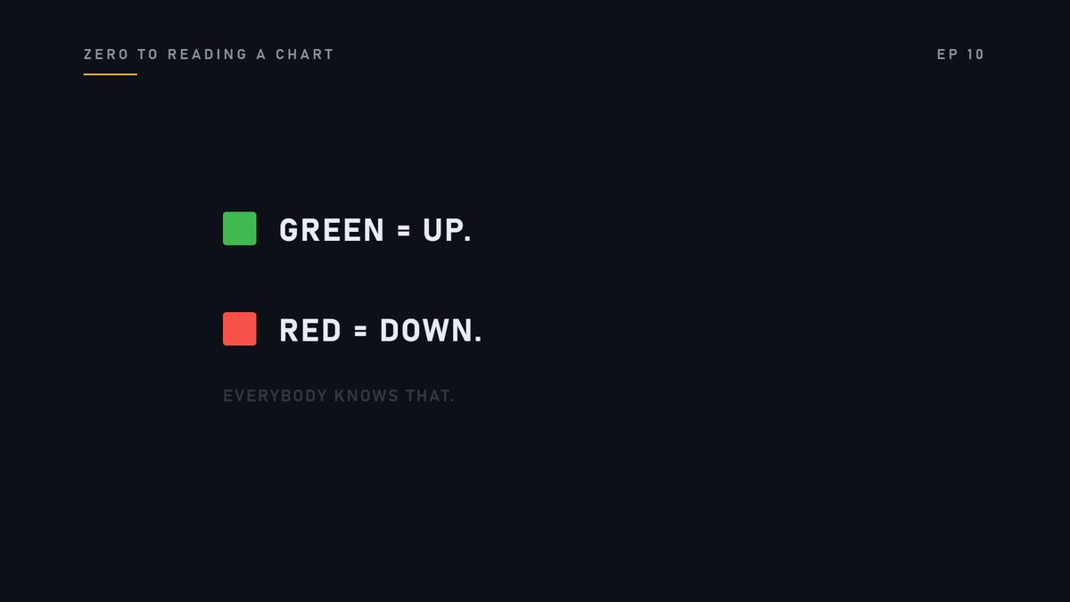 Green is up. Red is down. Everybody knows that.