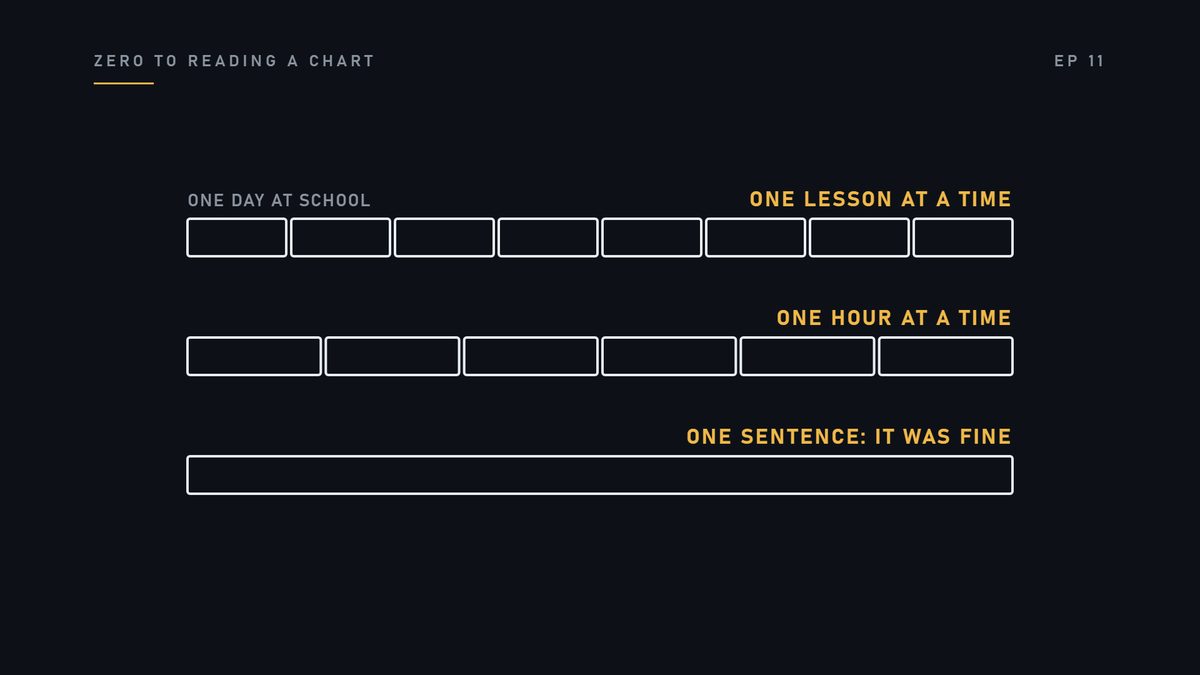 Or one hour at a time. Or as one sentence: it was fine.