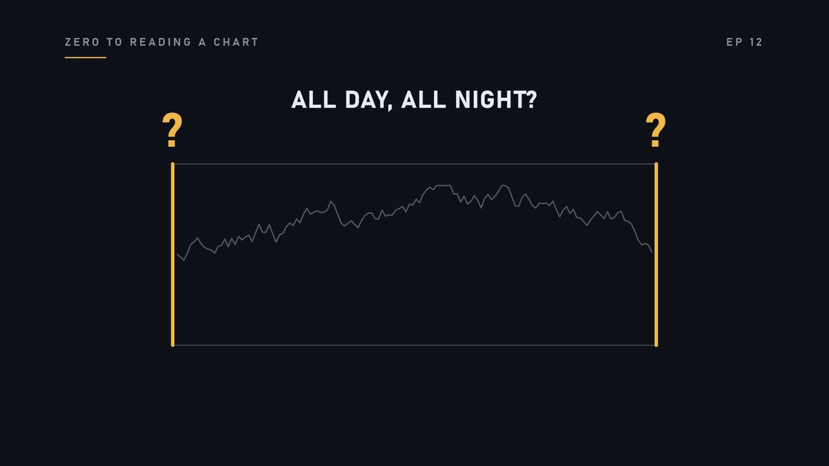 Most people do not. They think a stock trades all day, all night.