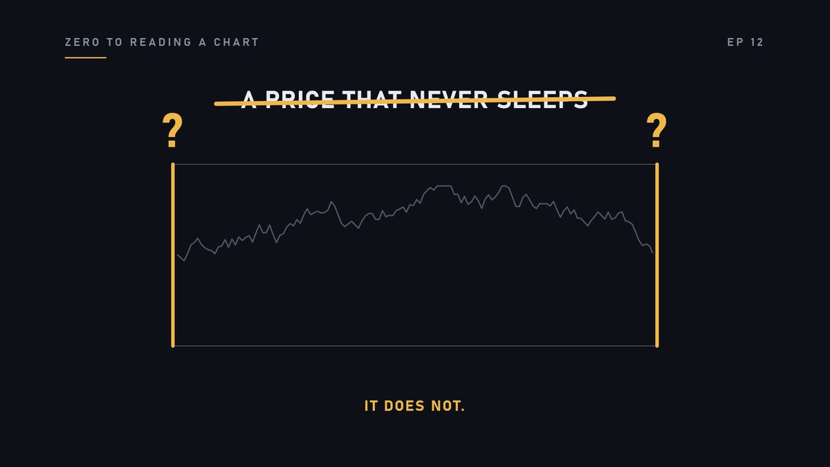A price that never sleeps. It does not.