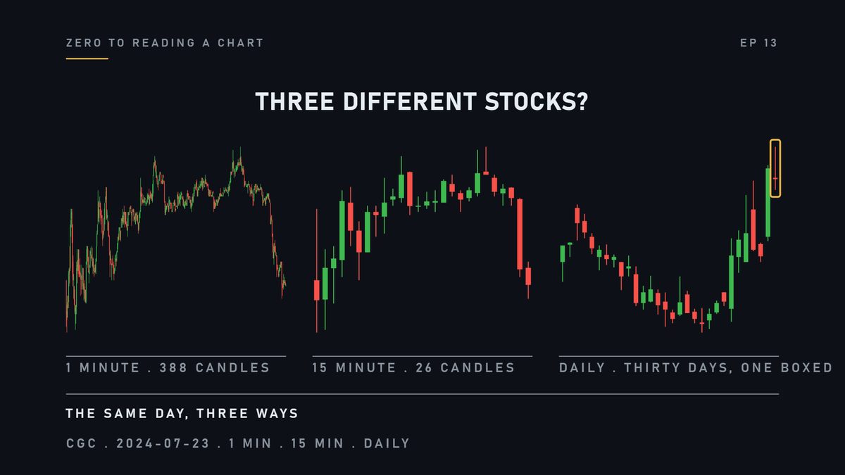 Same company, same day. So why do they look like three different stocks?