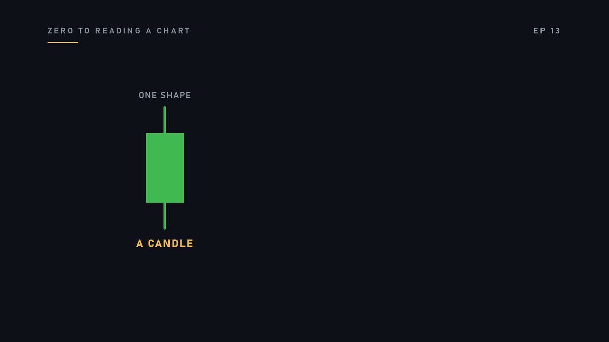 Quick reminder, in case you need it. Each of those shapes is a candle.