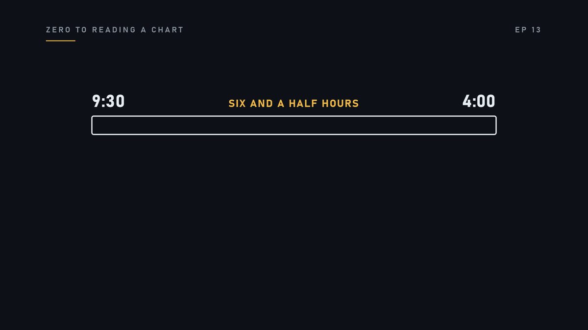 And you know the trading day is six and a half hours.