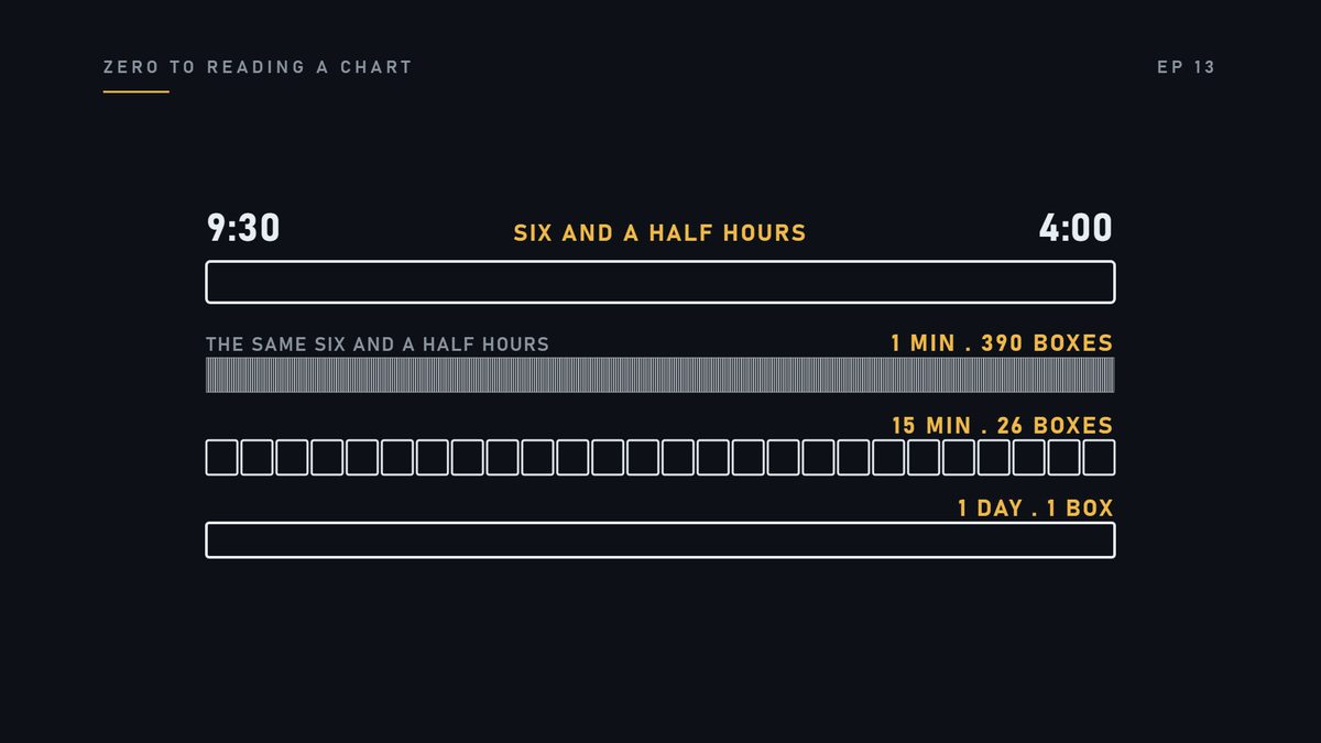 Watch what happens when those same hours go into three different boxes.