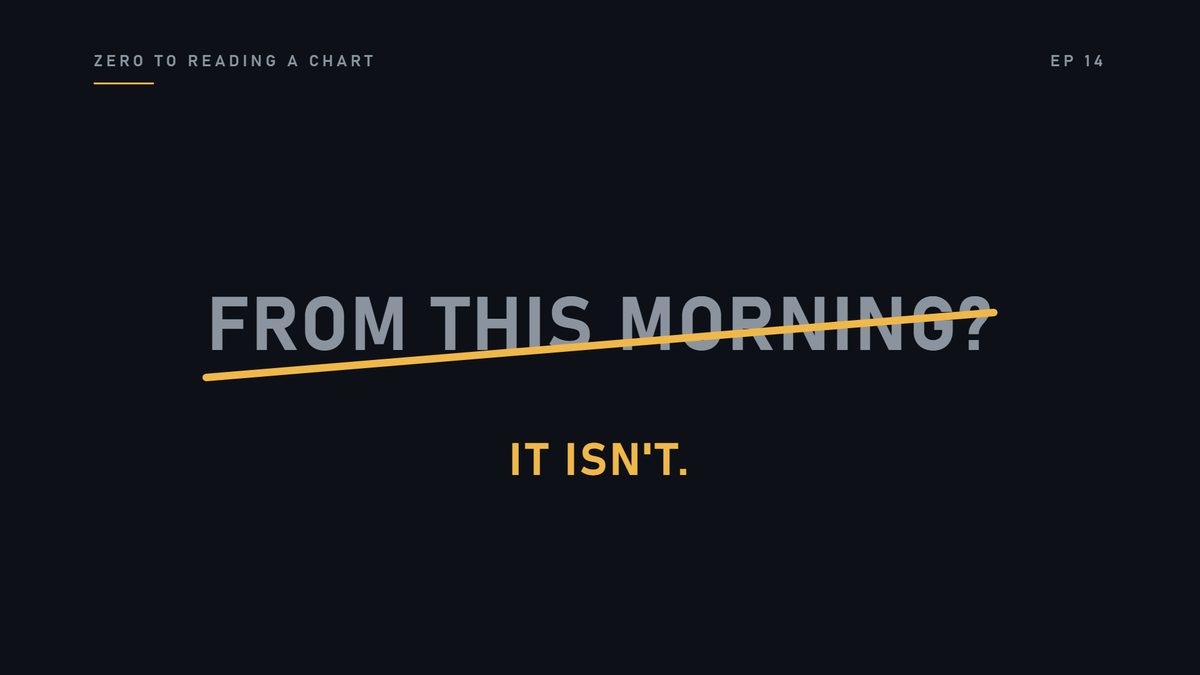 Most people assume it is from where the stock started this morning. It isn't.