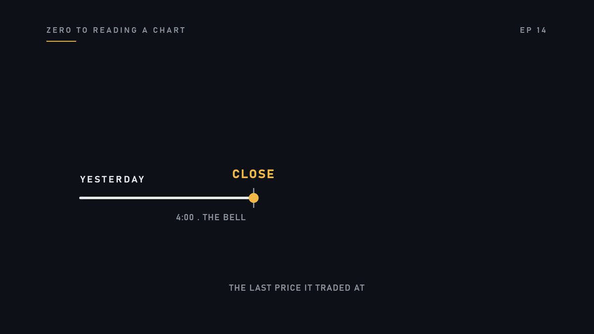 Every trading day leaves behind one number. At four o'clock the bell rings and trading stops. The last price i