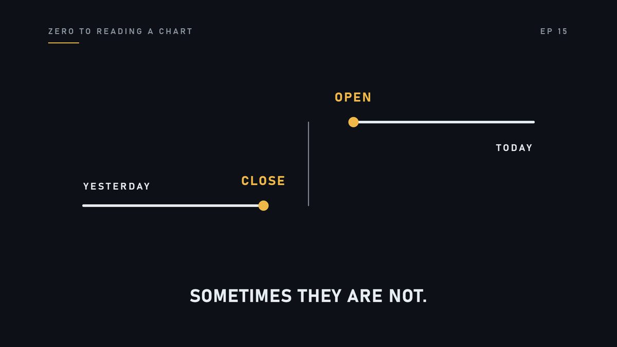 Usually they are close together. Sometimes they are not.