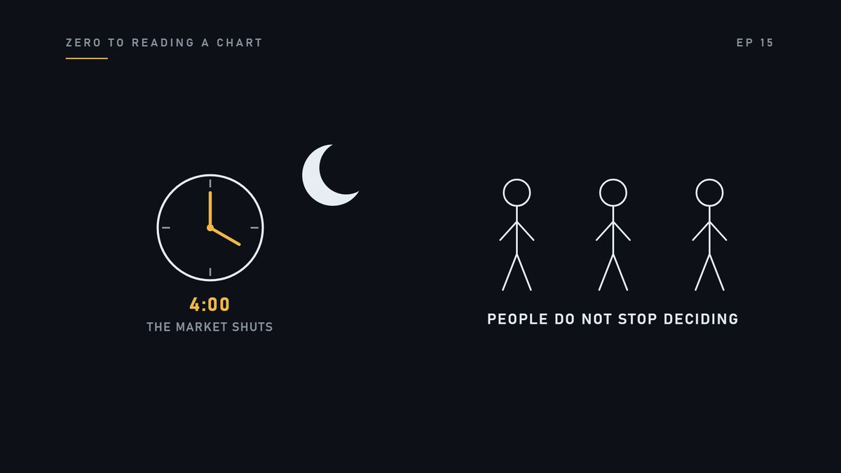 Think about what happens after four in the afternoon. The market shuts. But people do not stop deciding.