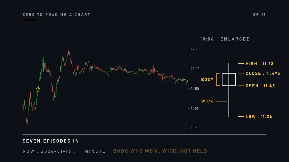 Its body is who won. Its wick is what was not held.