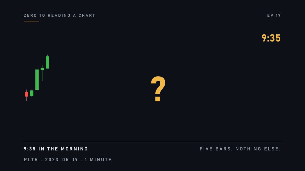 This is a real chart, at nine thirty-five in the morning. Five bars. Which way is it going?