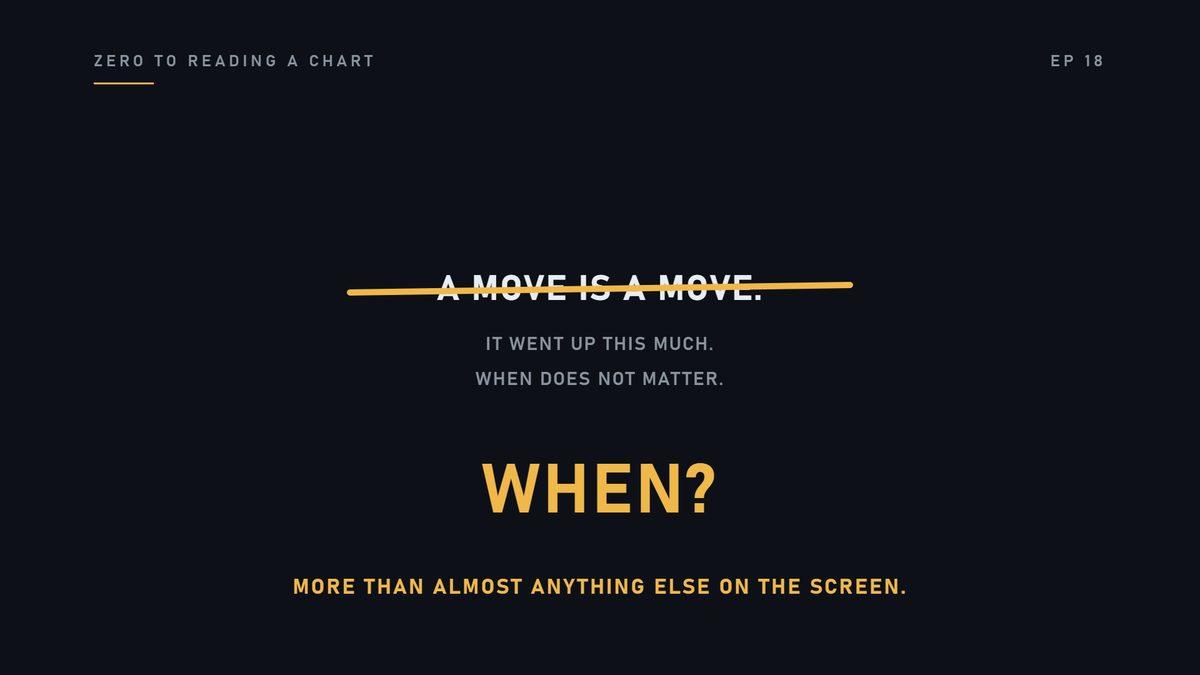 It matters more than almost anything else on the screen.
