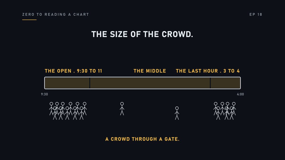 And you know the open is a crowd pouring through a gate. Now watch what the size of the crowd does to a move.