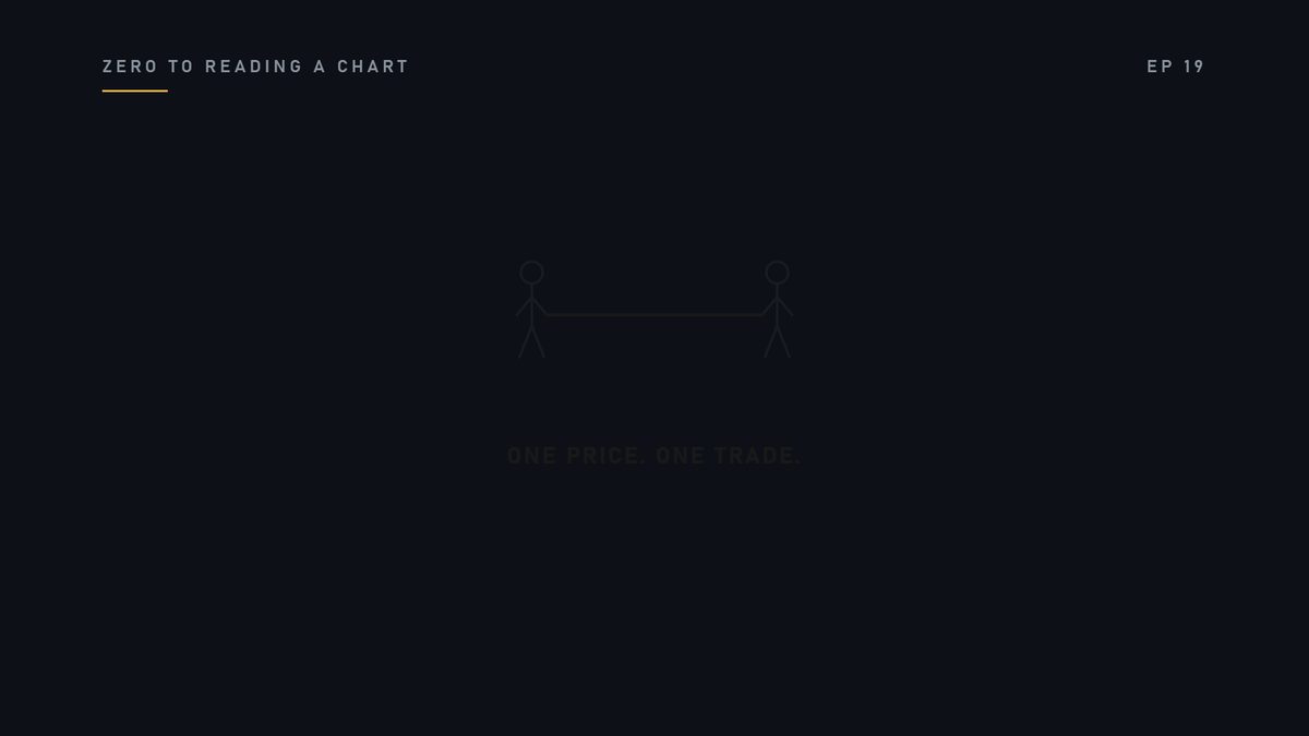 Every price is a trade. Two people agreeing.