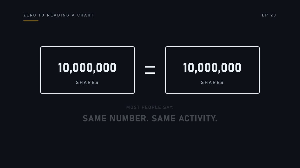 Most people say they were equally busy. Same number, same activity.