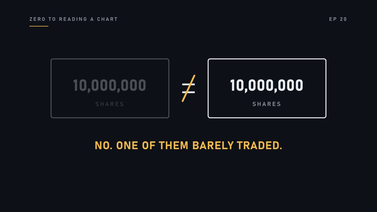 No. One of them barely traded at all.