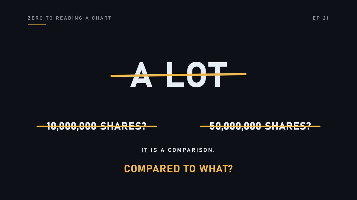 There is no such line. A lot is not a number. It is a comparison. And you have to say: compared to what?