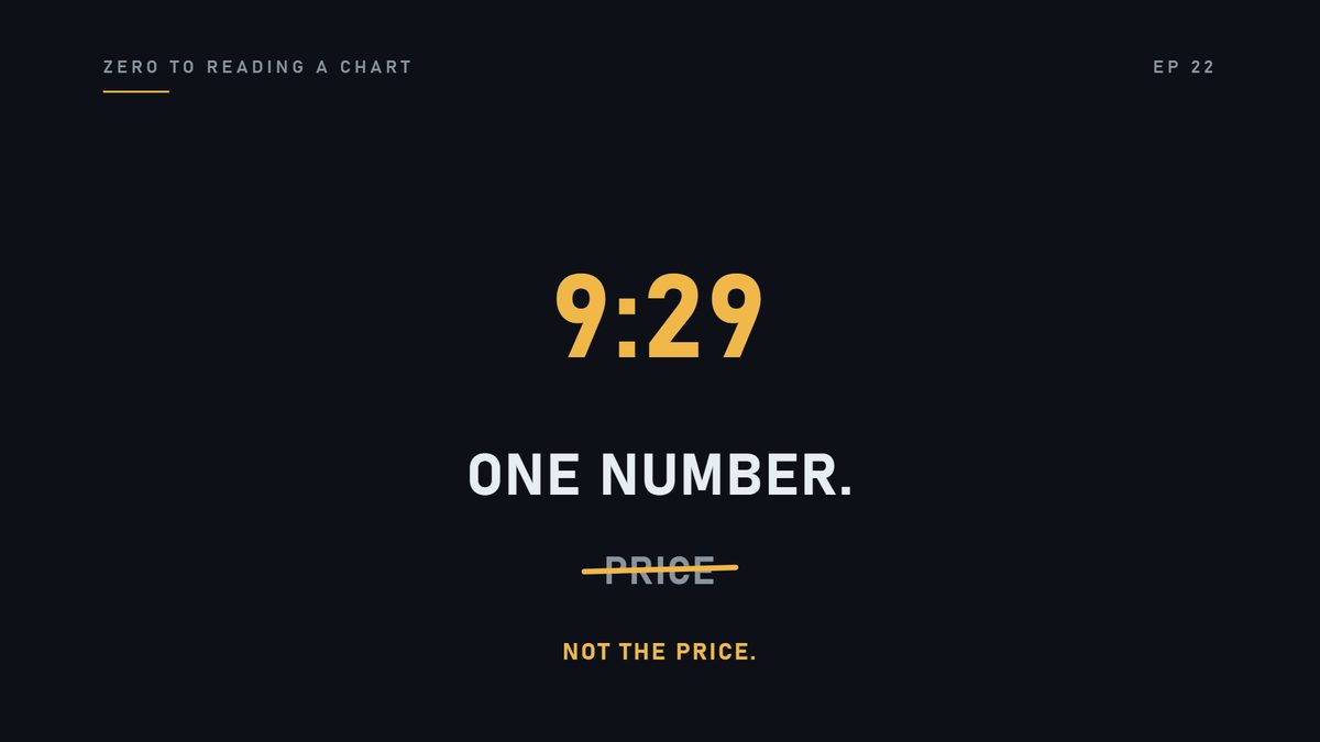 One number. And it is not the price.