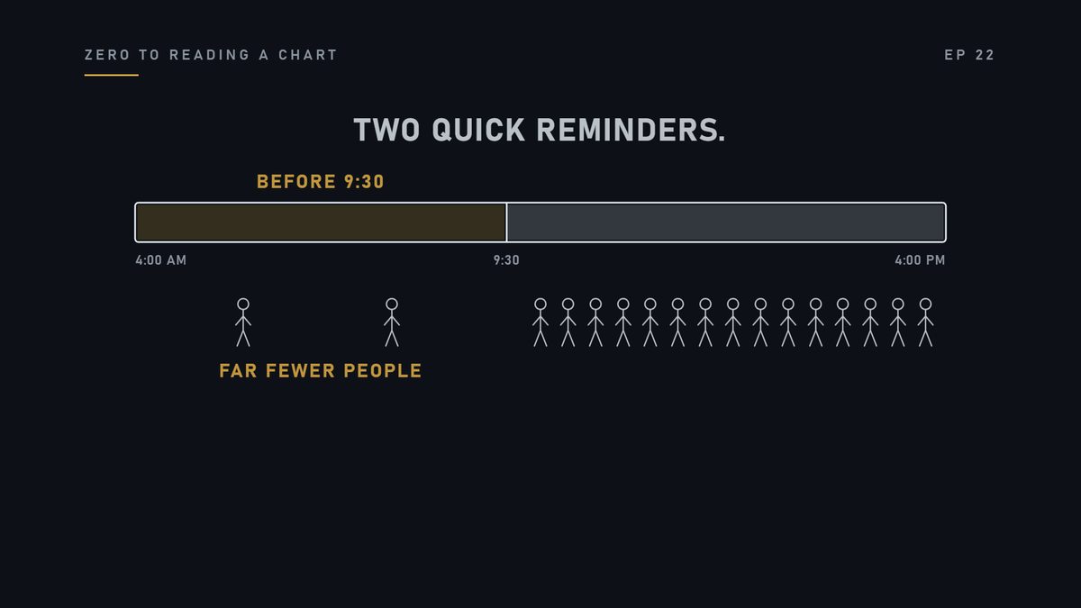 Two quick reminders. There is trading before nine thirty. It starts at four in the morning, with far fewer peo