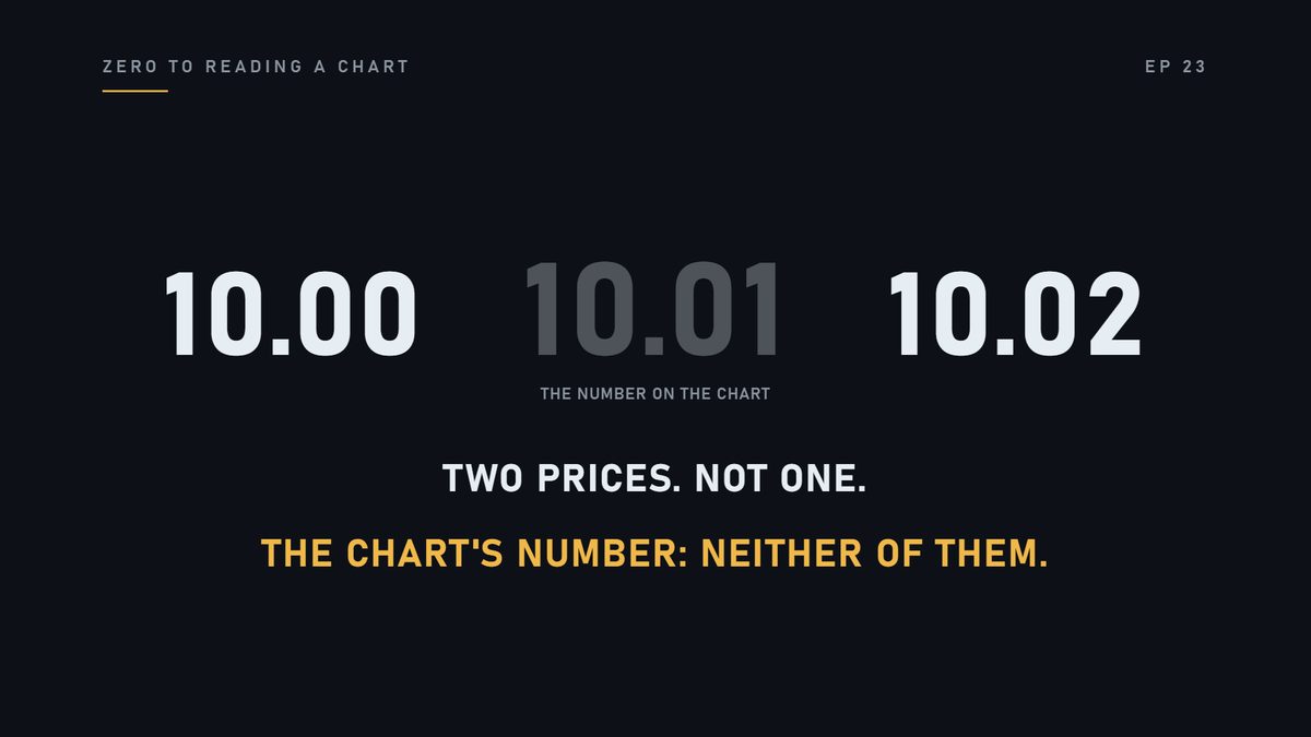 It has two. And the number on the chart is neither of them.