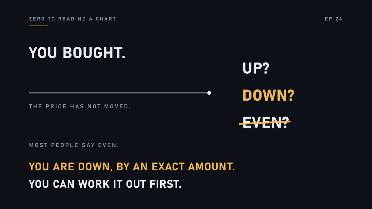 Most people say even. You are down, by an exact amount you can work out first.