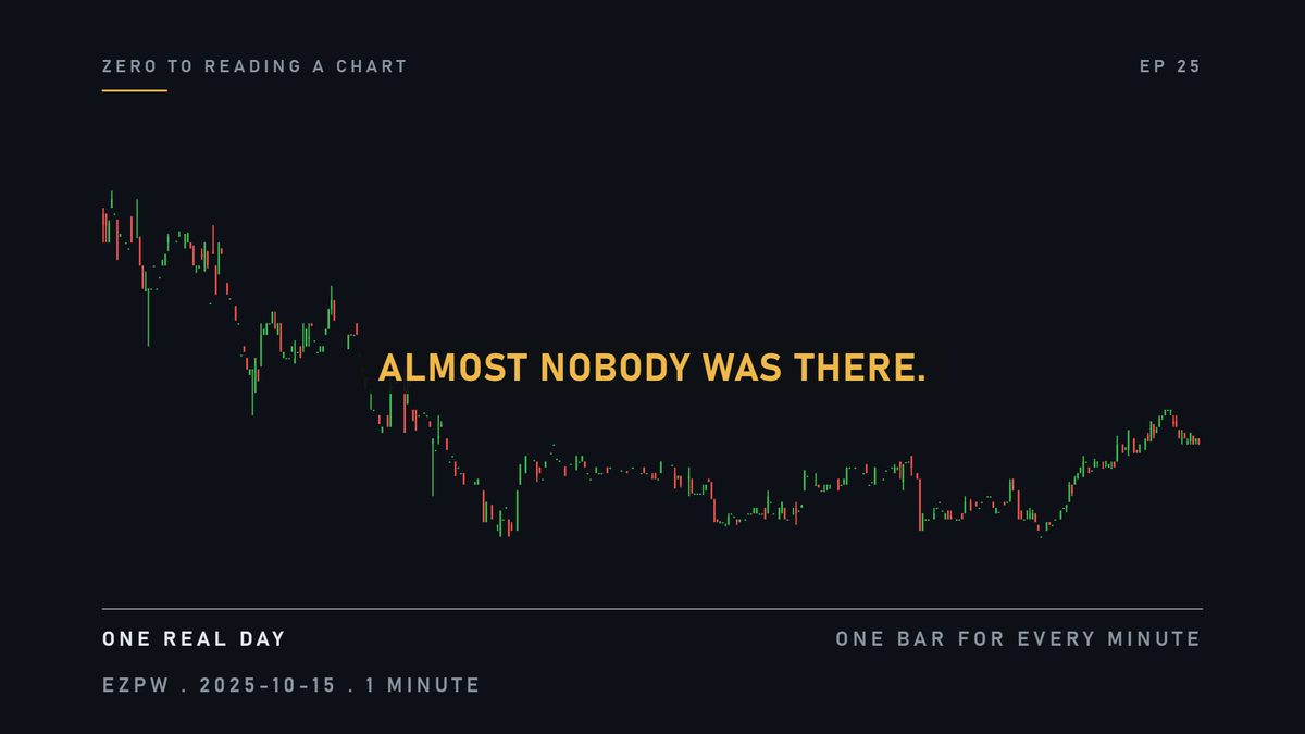 Almost none. Once you know that, the chart stops meaning what it seemed to mean.
