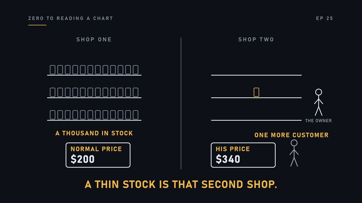 The second shop has one phone. Whatever price the owner says, that is the price. One more customer, and it can