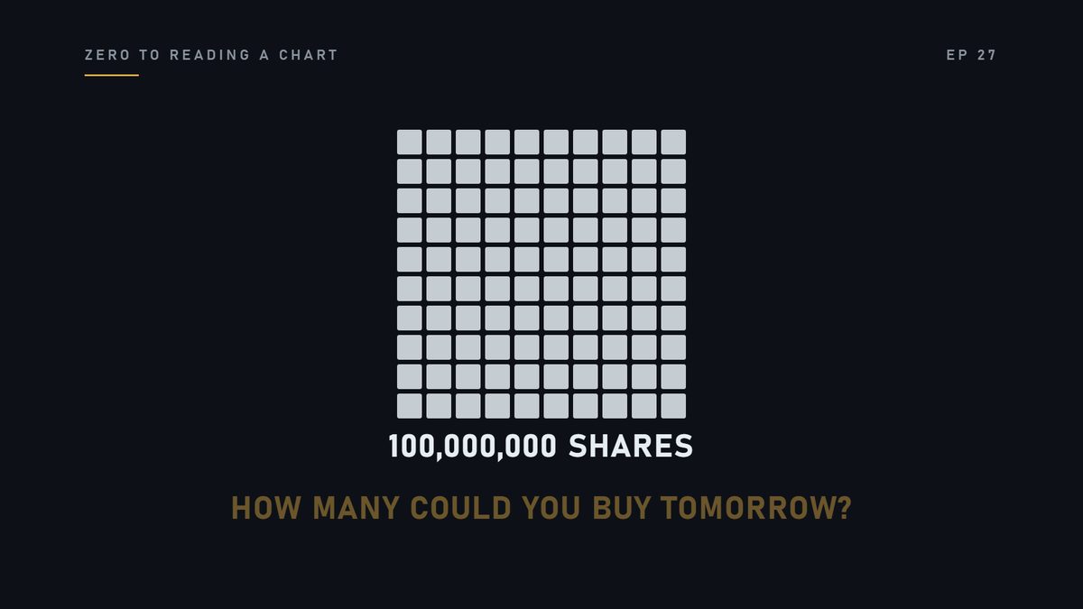 A company has a hundred million shares. How many of them could you buy tomorrow?