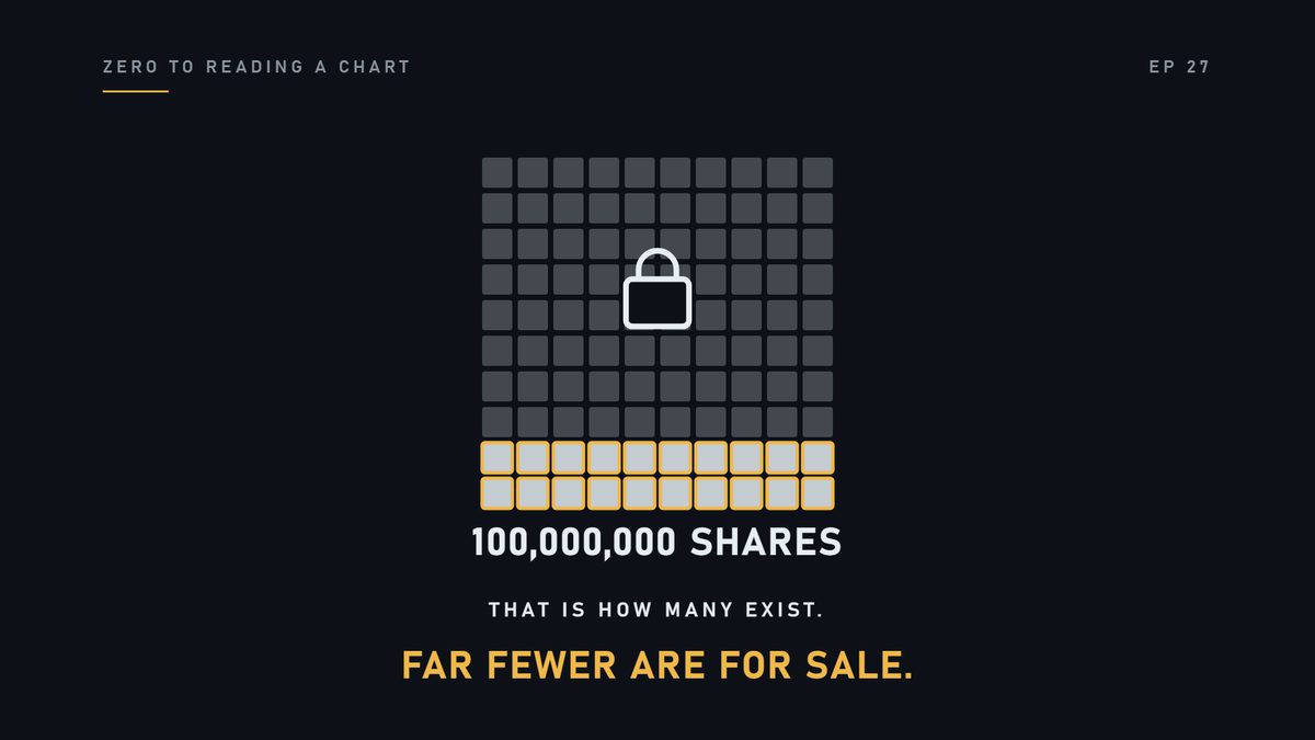 Most people say a hundred million. That is how many exist. Far fewer are for sale, and that changes how a char