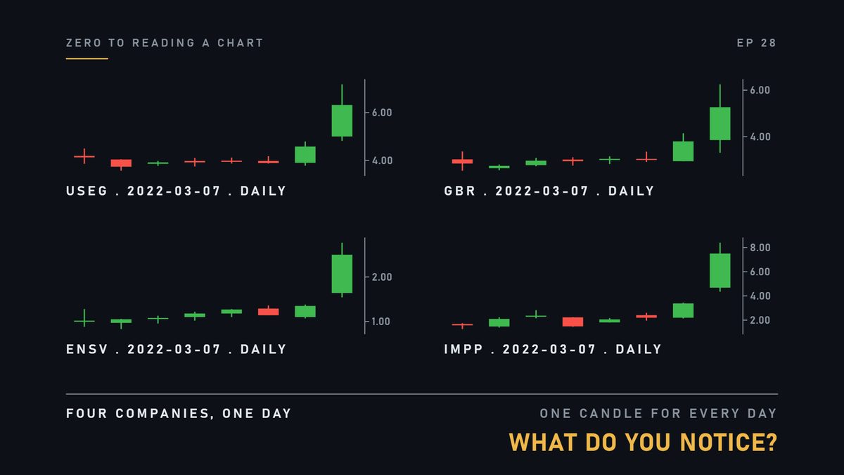 Four different companies, on the same day. Look at the four shapes. What do you notice?
