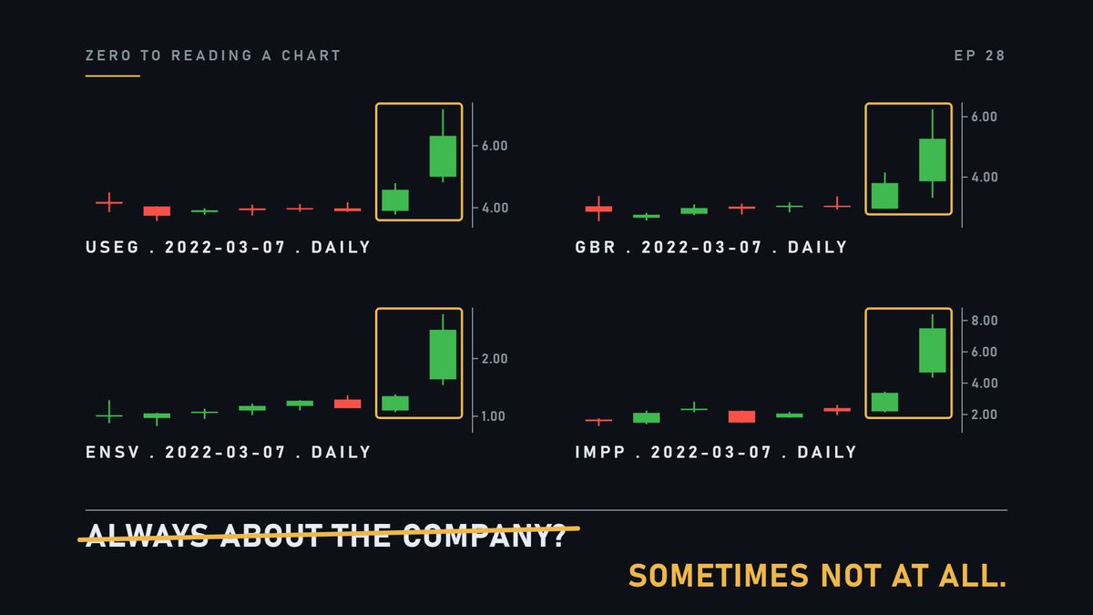 Most people assume a chart is always about the company. Sometimes it is not about the company at all.