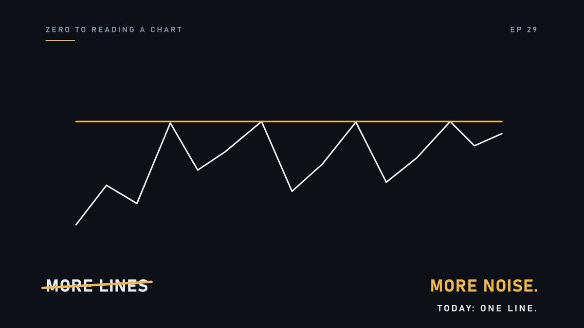 More lines is not more analysis. It is more noise. Today you draw one.