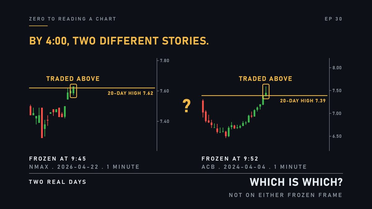 By four o'clock, they are two very different stories. Nothing on either frozen frame says which.