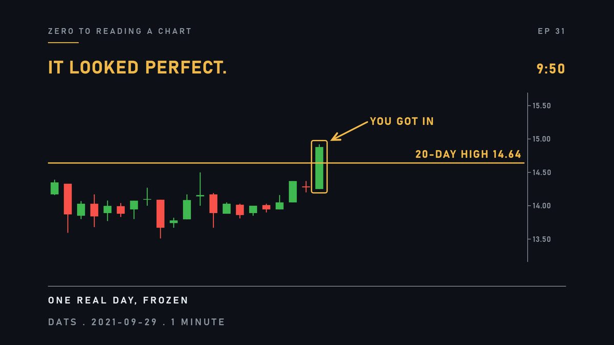 The break looked perfect. A big, fast candle, straight through the line. You got in.