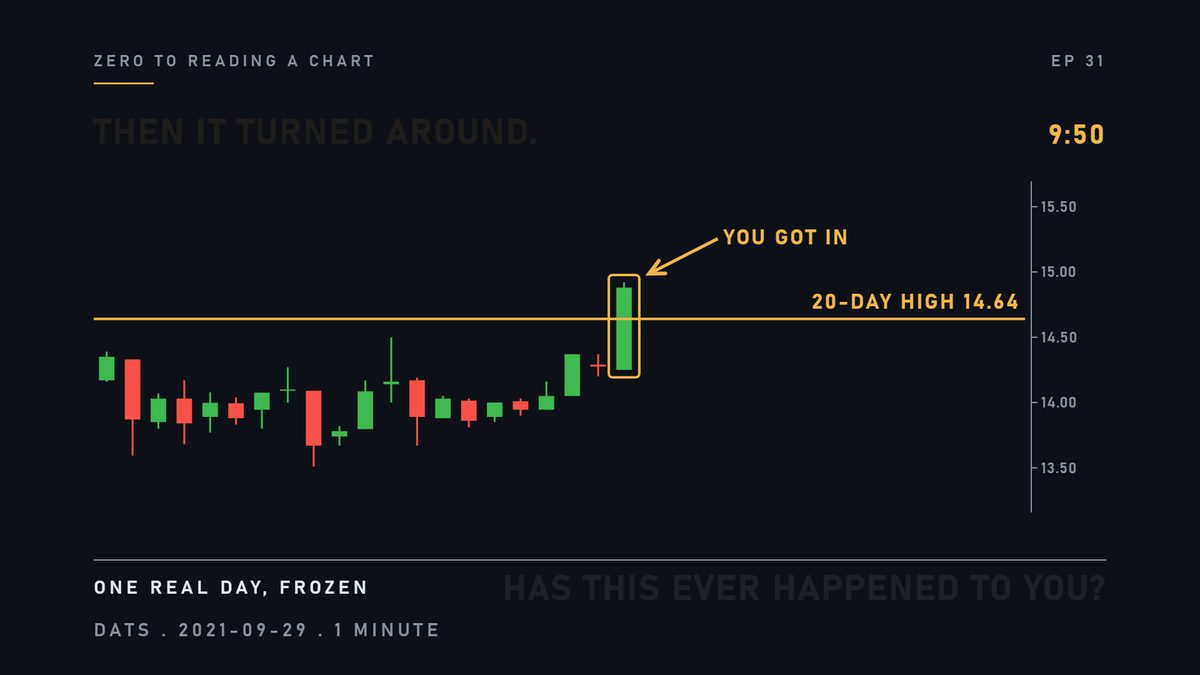 Then it turned around. Has this ever happened to you?