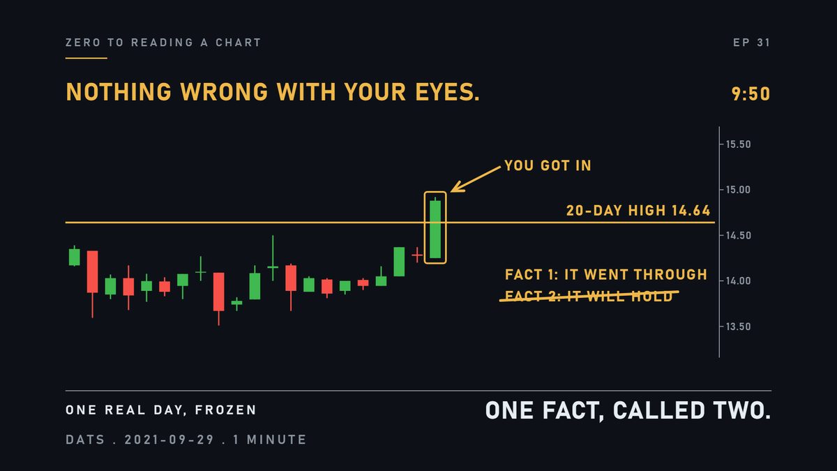 Nothing was wrong with your eyes. You read one fact, and called it two.